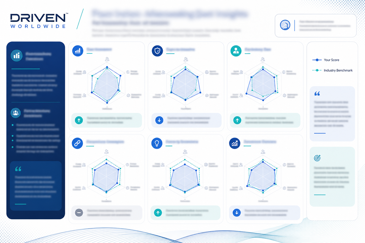 Driven Worldwide Spider Charts Dashboard